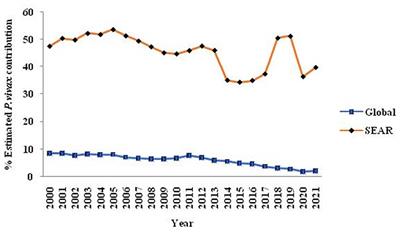 Vivax malaria: a possible stumbling block for malaria elimination in India